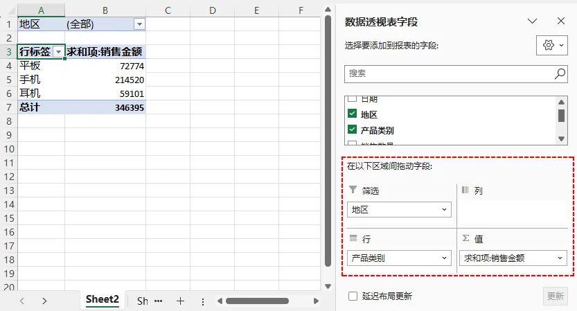 完成后的示例数据透视表和“数据透视表字段”面板