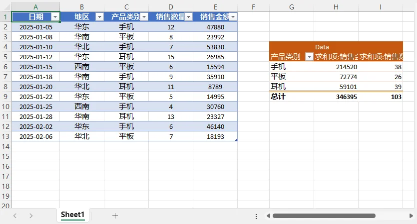 通过 Python 和 Free Spire.XLS 生成的最终数据透视表输出
