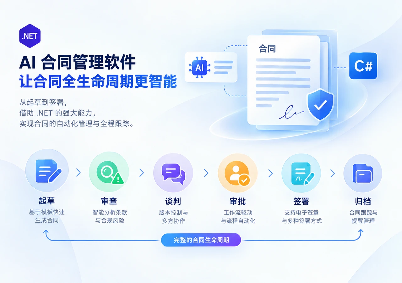 如何使用 C# 构建 AI 合同管理软件