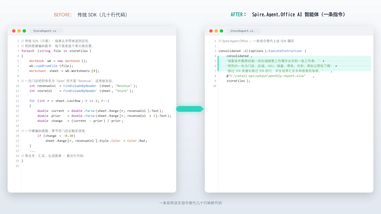 前后对比:硬编码的列与阈值逻辑被一条自然语言指令取代
