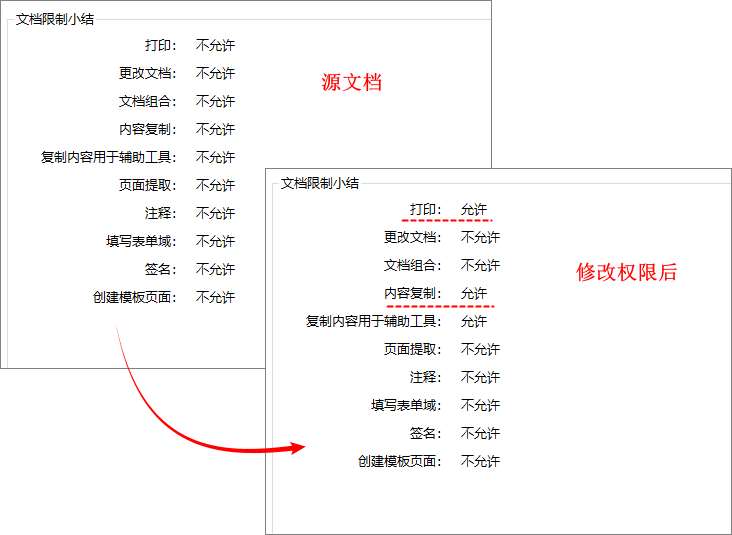 使用Free Spire.PDF设置PDF权限的C#示例
