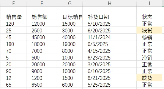 条件格式检查关键词的结果预览