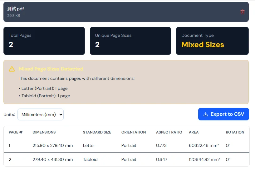 SwiftPDFLab 在线页面尺寸分析器工具显示混合页面尺寸