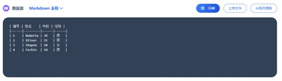 在在线 Markdown 转 Excel 工具中上传 .md 文件或粘贴表格代码