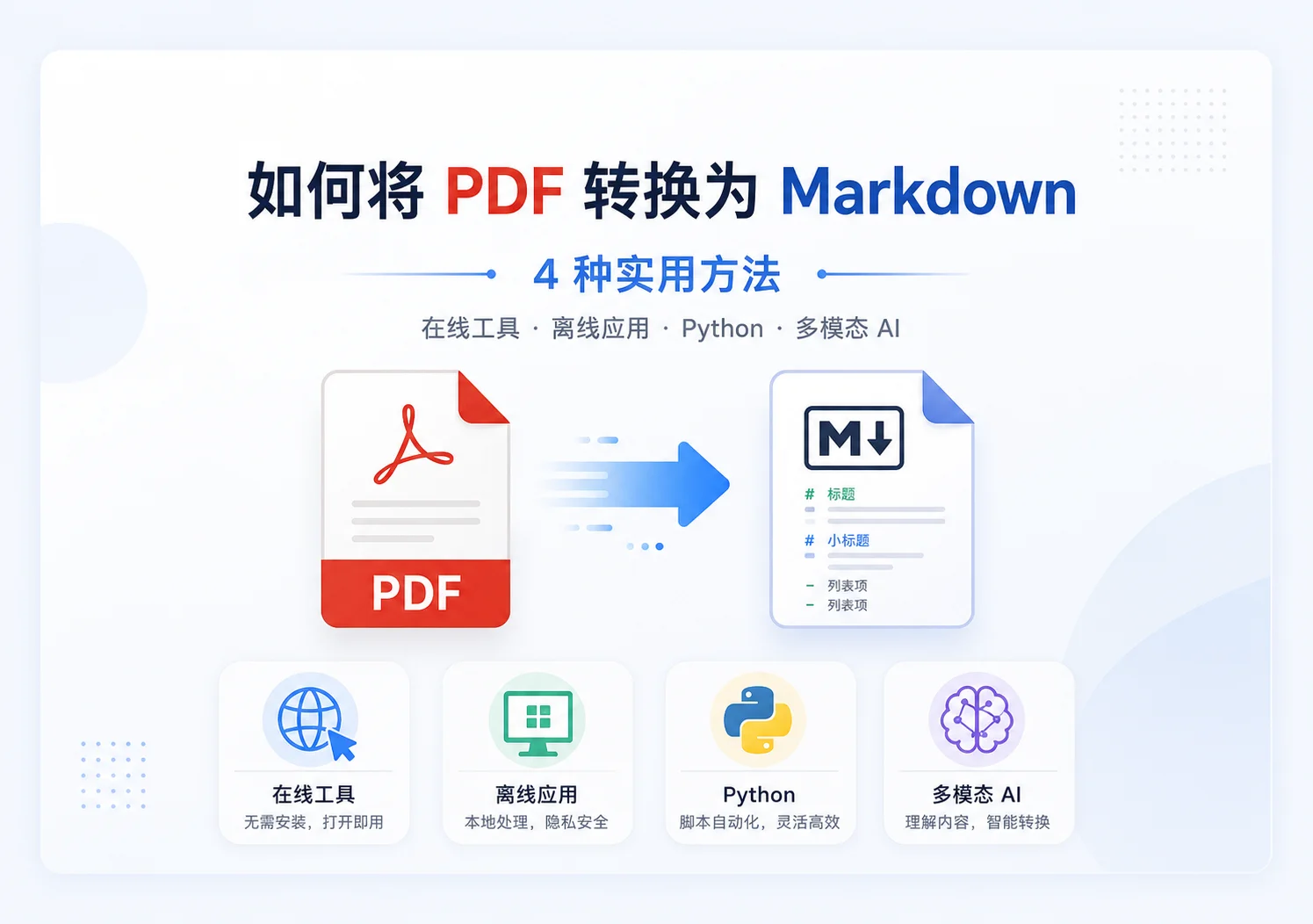 如何将 PDF 转换为 Markdown:4 种实用方法