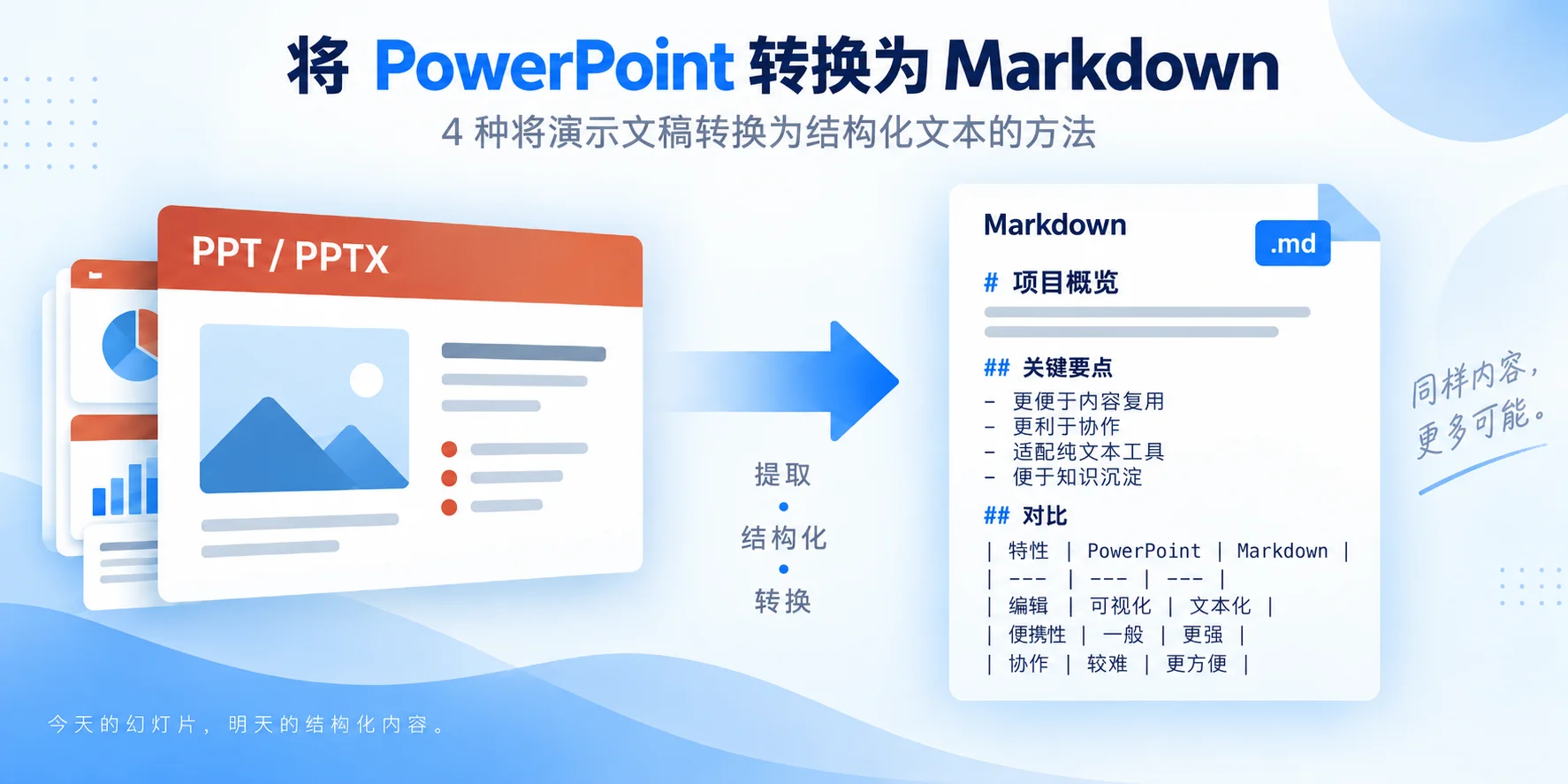 将 PowerPoint 转换为 Markdown 的方法示意图