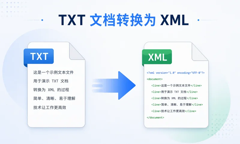 将文本文件转换为 XML:在线工具、Word 及 Python 方法详解
