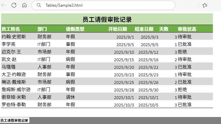 Excel 转换为 HTML 示例