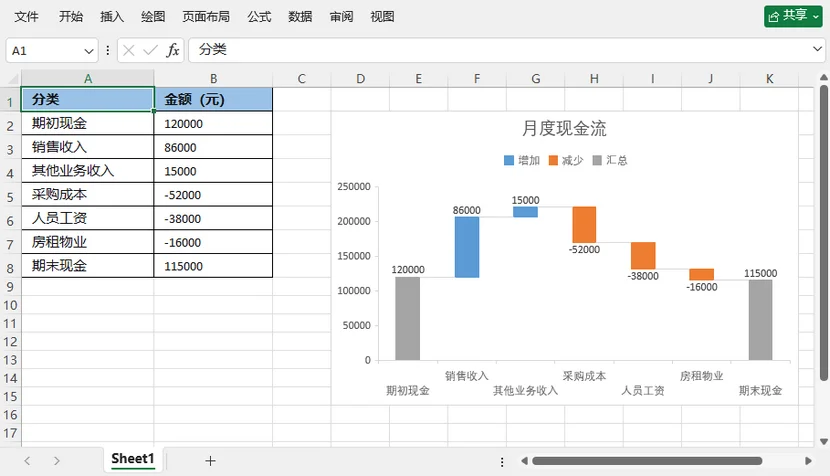 通过C#代码自动创建瀑布图