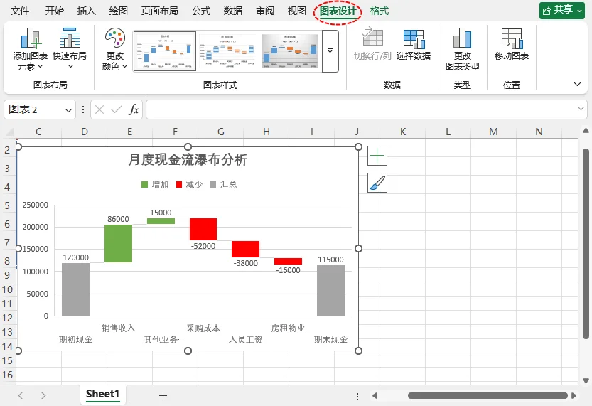 自定义瀑布图设计以提高可读性