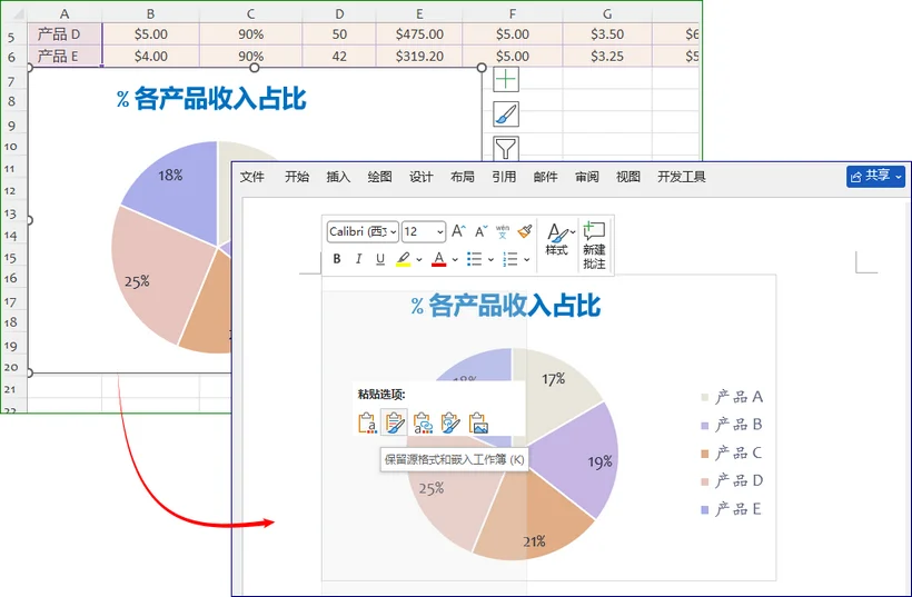 Excel饼图粘贴到Word中并显示粘贴选项菜单。
