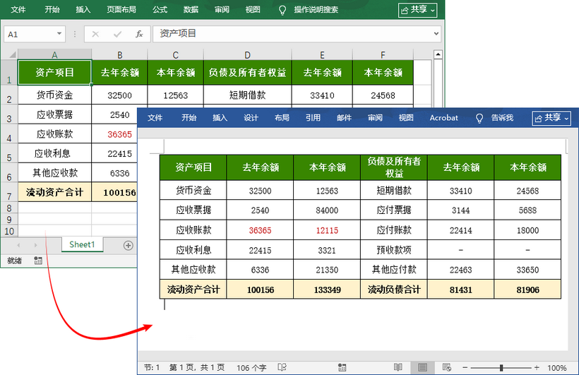 使用Python将Excel数据转换为Word表格