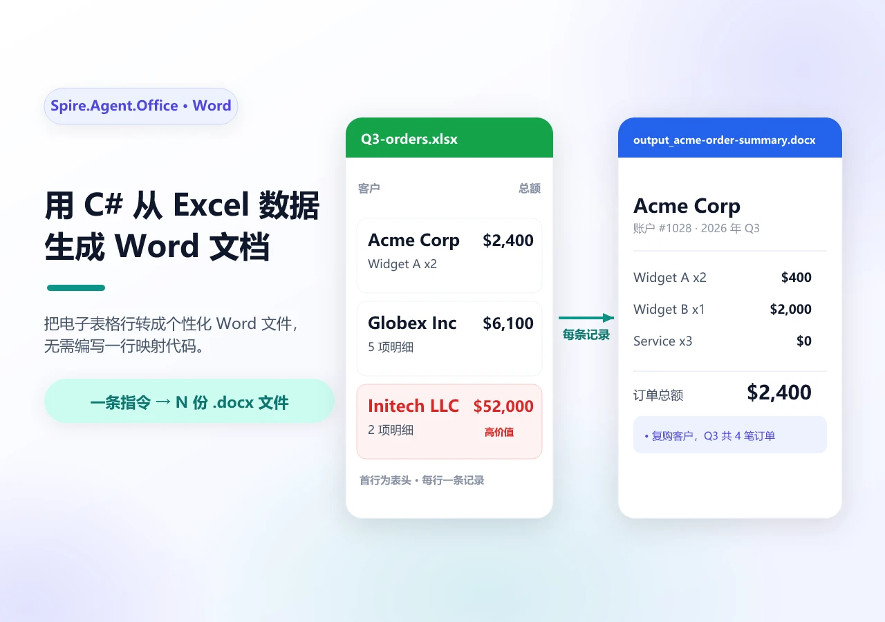 用 C# 从 Excel 数据生成 Word 文档
