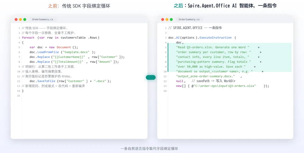 前后对比:字段绑定循环及其硬编码的替换调用,收敛为一条自然语言指令
