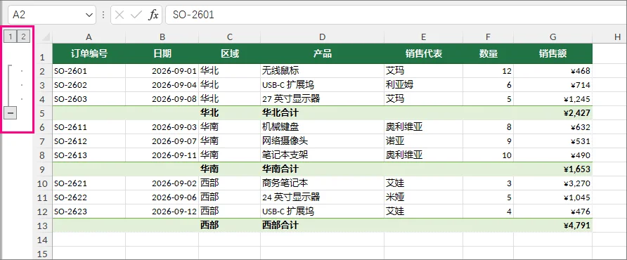 Excel 工作表中已分组的区域销售数据及左侧分级显示控件