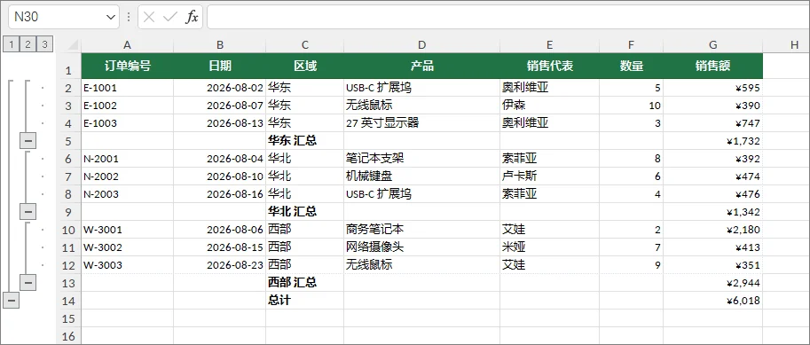 使用分类汇总后 Excel 工作表中显示区域小计和多级分级显示按钮