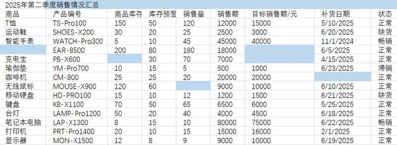 高亮单元格效果示意