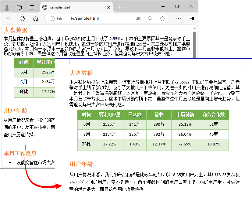 使用C#结合Free Spire.Doc将本地HTML文件转换为RTF