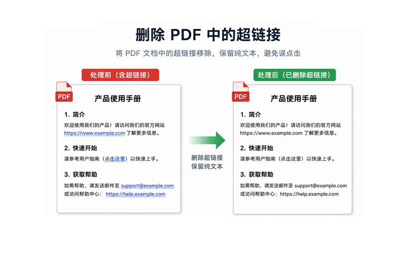 如何删除 PDF 中的超链接?分享 4 种高效方法
