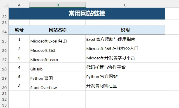 使用 C# 批量删除 Excel 超链接后的效果