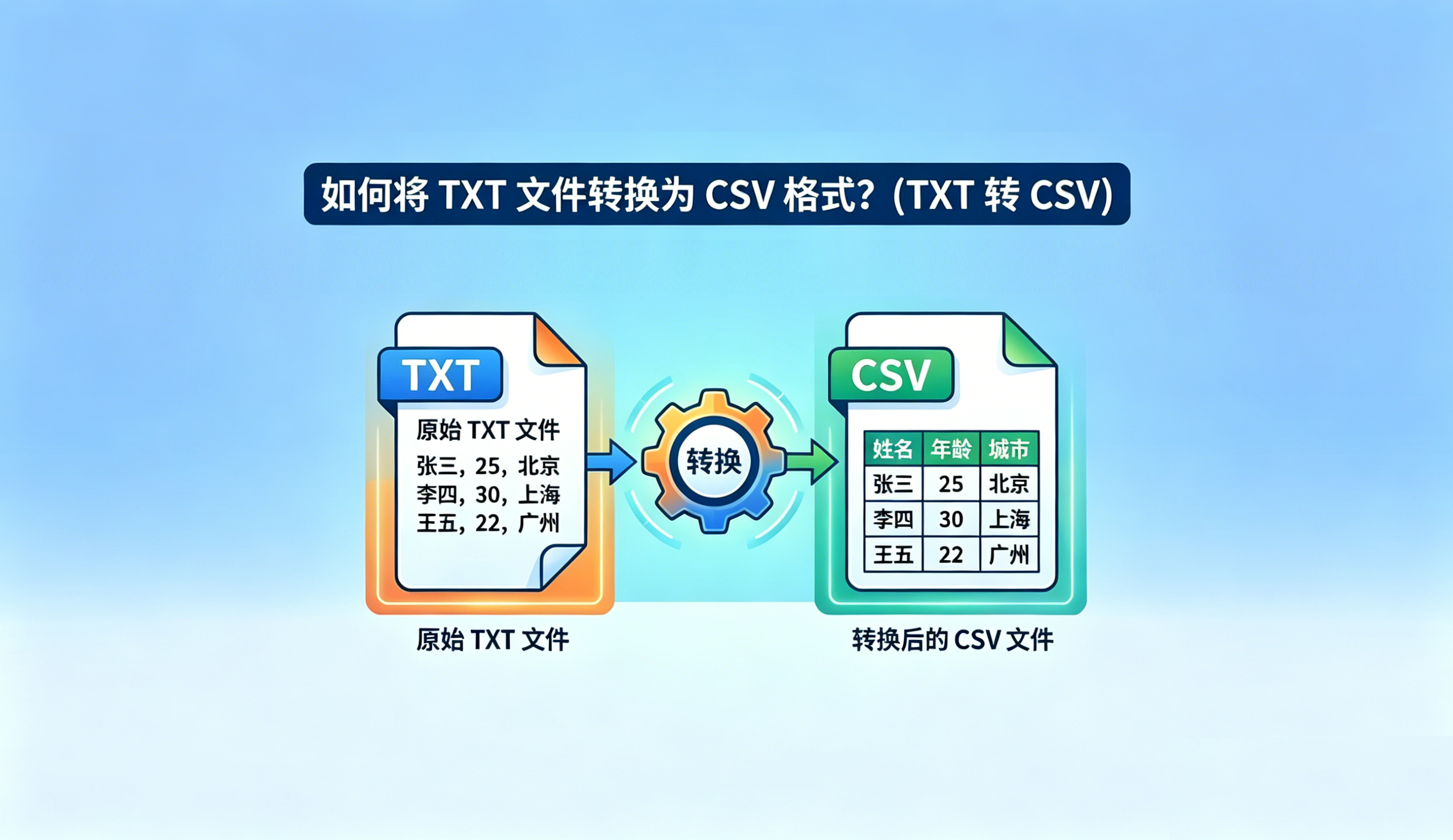 如何将 TXT 文本转换为 CSV 文件? 分享 3 种免费高效方法