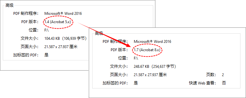 使用C#和Free Spire.PDF将PDF 1.4转换为PDF 1.7